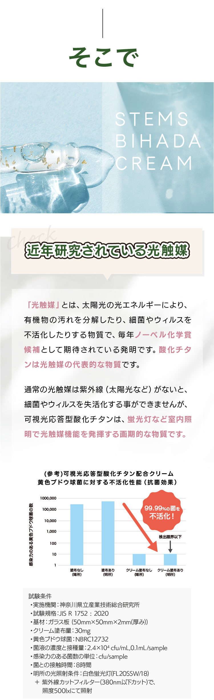 近年研究されている光触媒