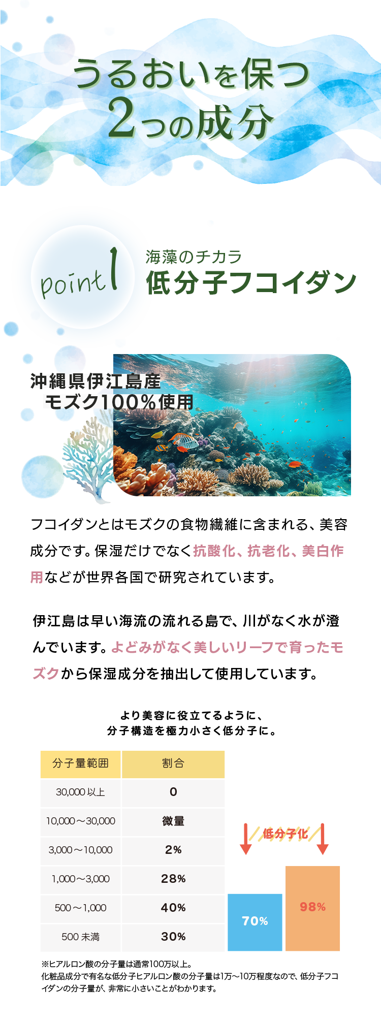 低分子フコイダン